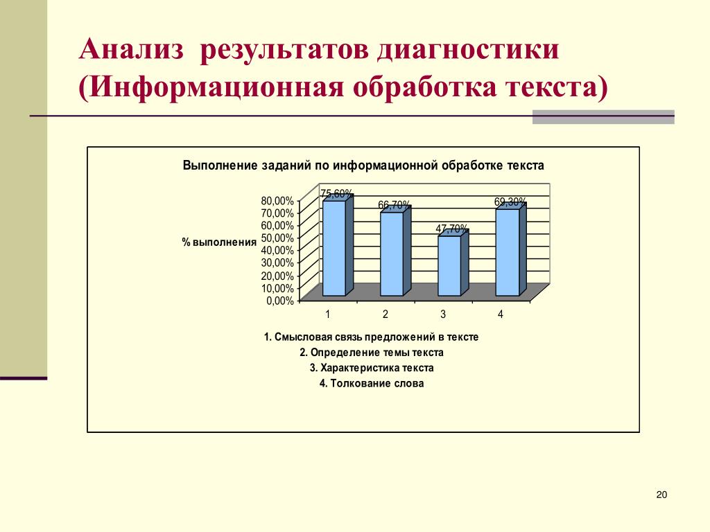 Результаты самодиагностики. Анализ результатов исследования. Результаты анализов. Анализ результатов диагностики. Проанализировать Результаты исследования.