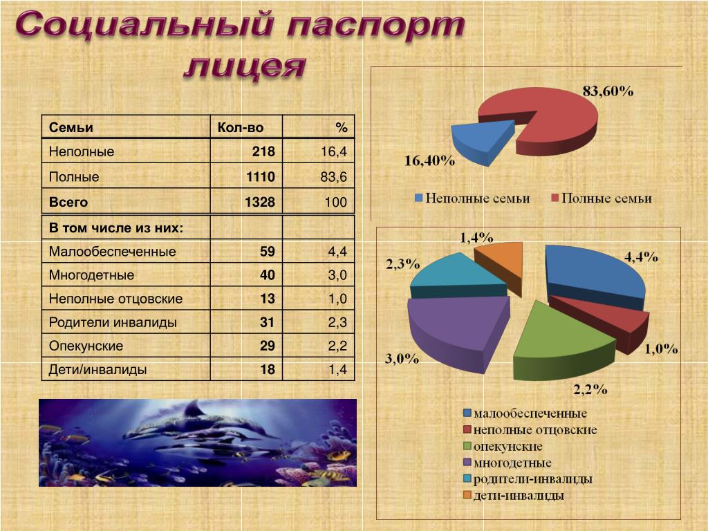 Социальный паспорт гражданина образец