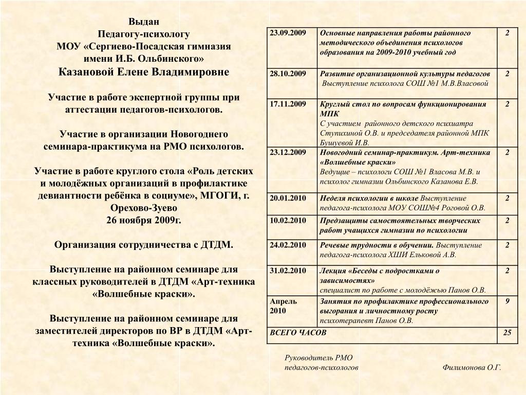 Рмо педагогов психологов план