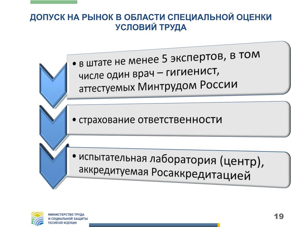 Презентация как специальное мероприятие