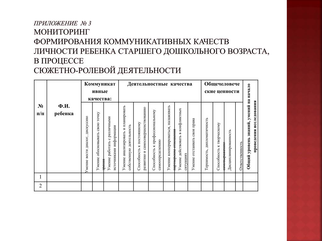 Карта наблюдения за игровой деятельностью детей