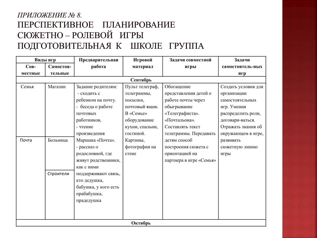 План сюжетно ролевой игры