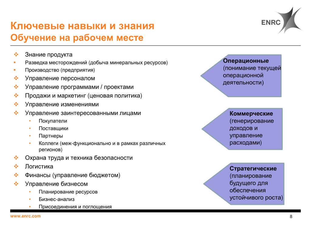 Резюме ключевые навыки образцы