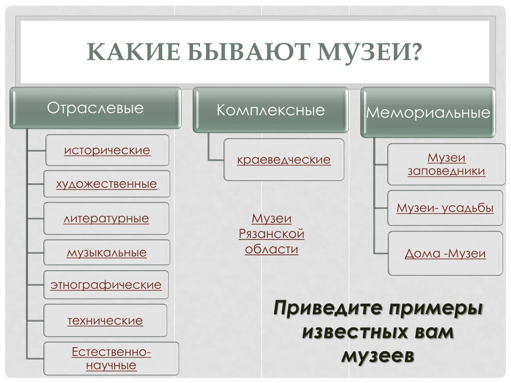 Проекты в культуре какие бывают