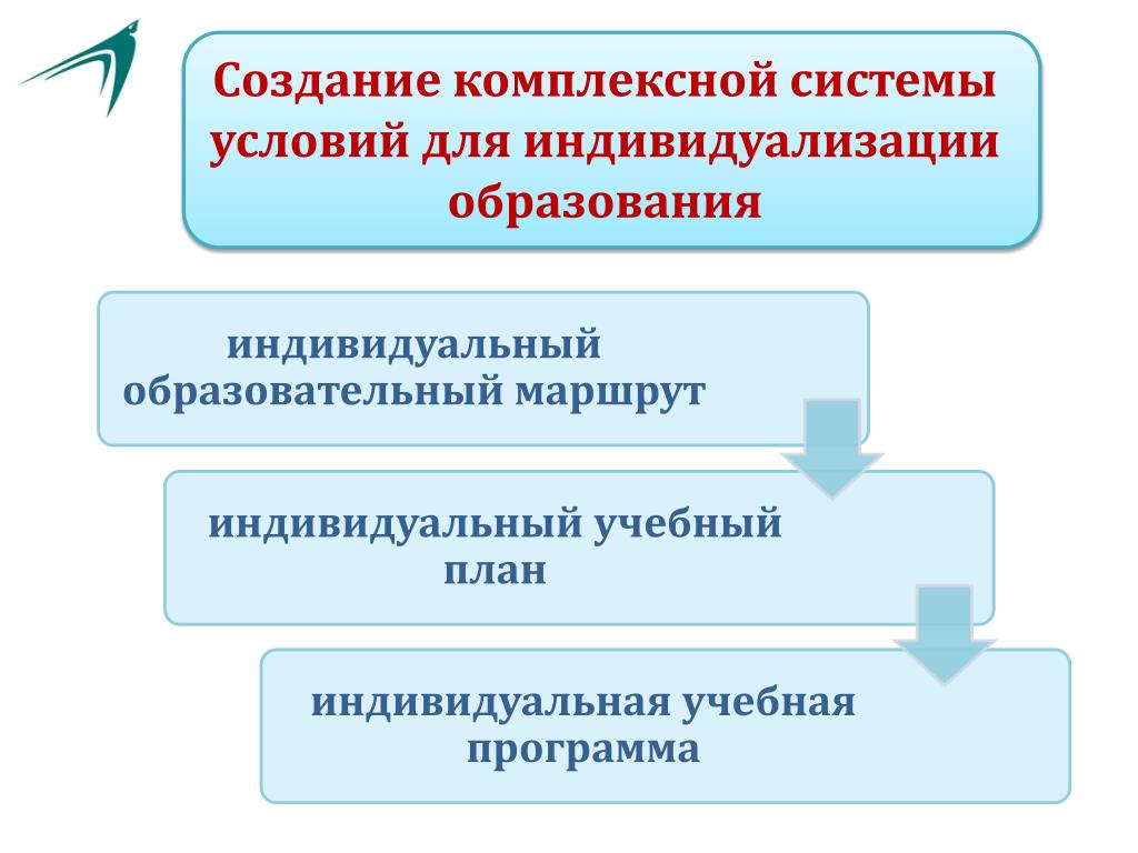 Проект создание комплексно целевой программы управления качеством образования с учетом фгос