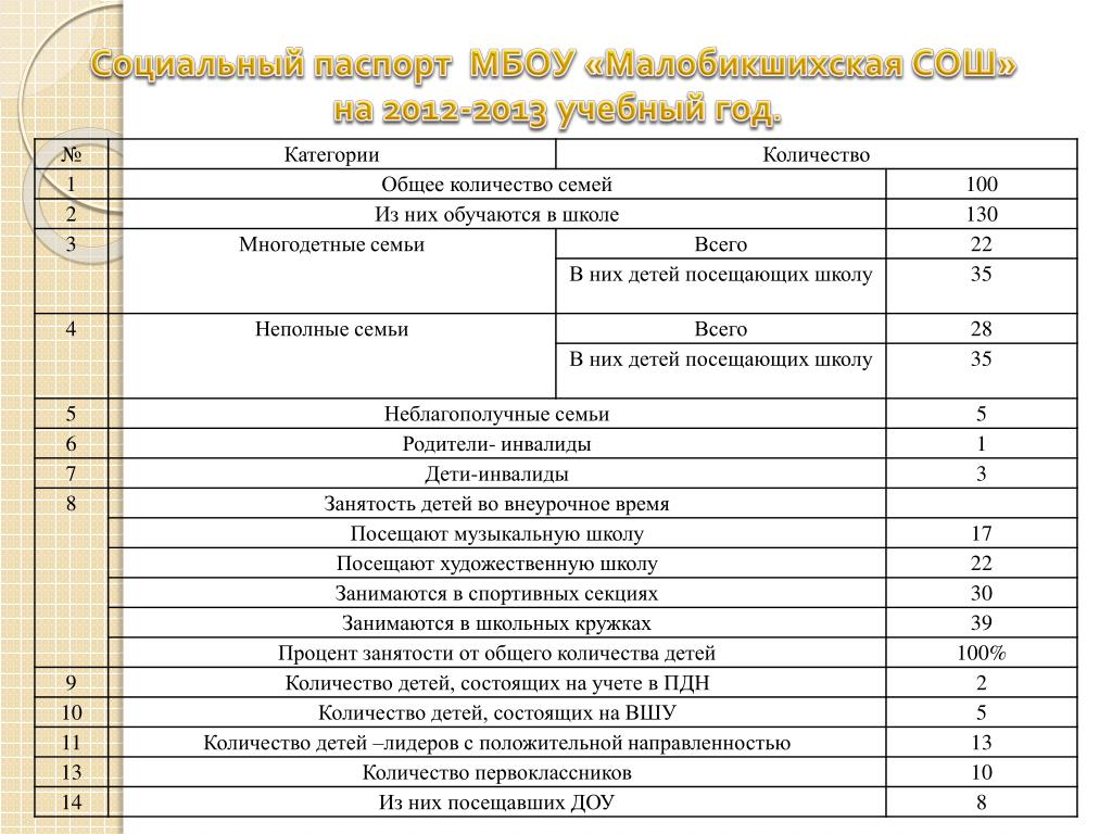 Социальный паспорт гражданина образец