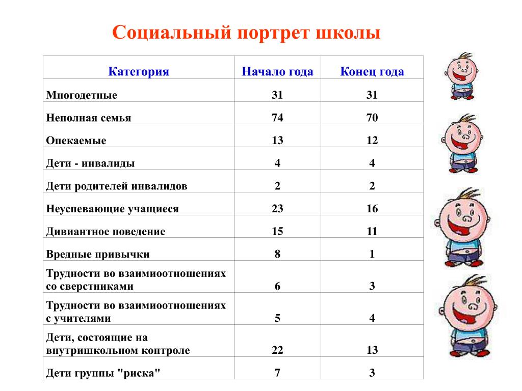 Социальный паспорт семьи ребенка с овз по плану