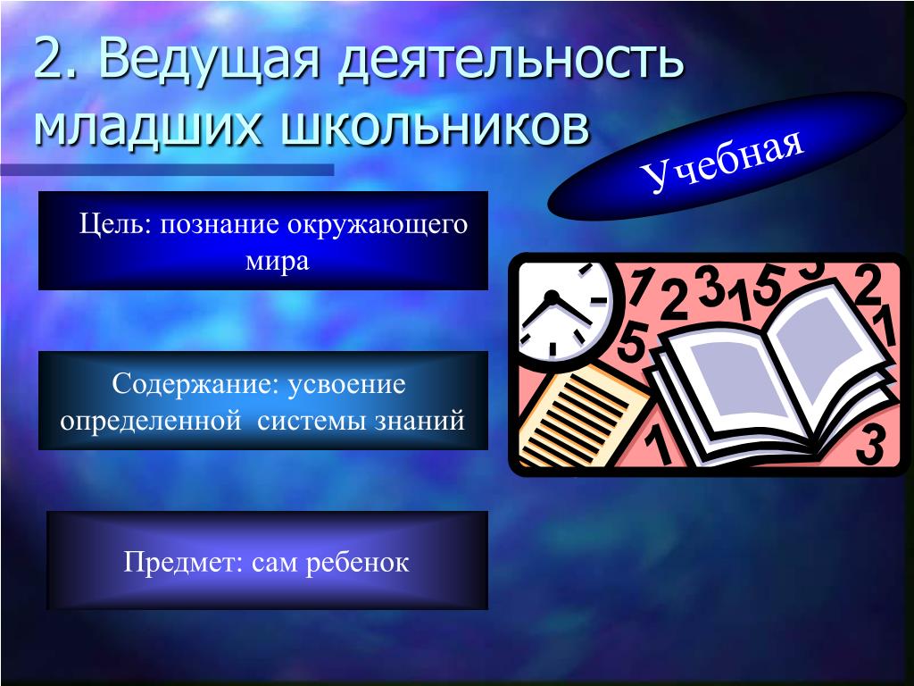 Потребности познать окружающий мир. Ведущие потребности младшего школьного возраста. Ведущая потребность младшего школьного возраста. Младший школьный Возраст потребности. Базовые потребности младшего школьника.