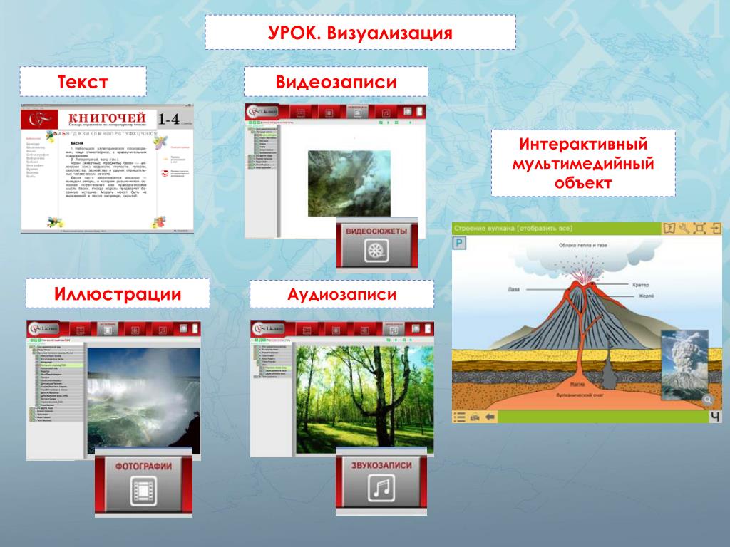 Презентация как форма визуализации