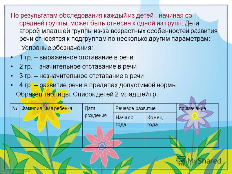 Обследование дефектолога 1 класс образец