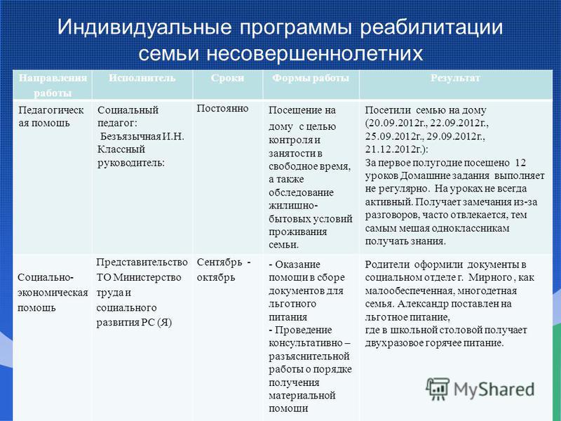 Индивидуальный план работы с семьей находящейся в социально опасном положении