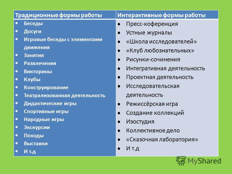 Интерактивные формы взаимодействия с родителями. Традиционные формы работы. Традиционная форма. Традиционные и интерактивные формы работы. Традиционные формы работы с детьми.