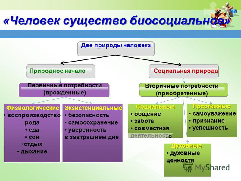 Социально приобретенные