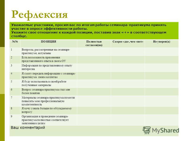 План рефлексивного отчета к модулю 1 психологический практикум