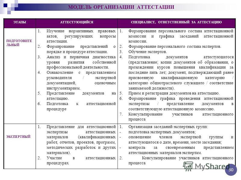 Аттестация главного инженера проекта