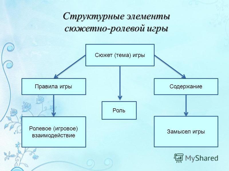 Схема сюжетно ролевой игры