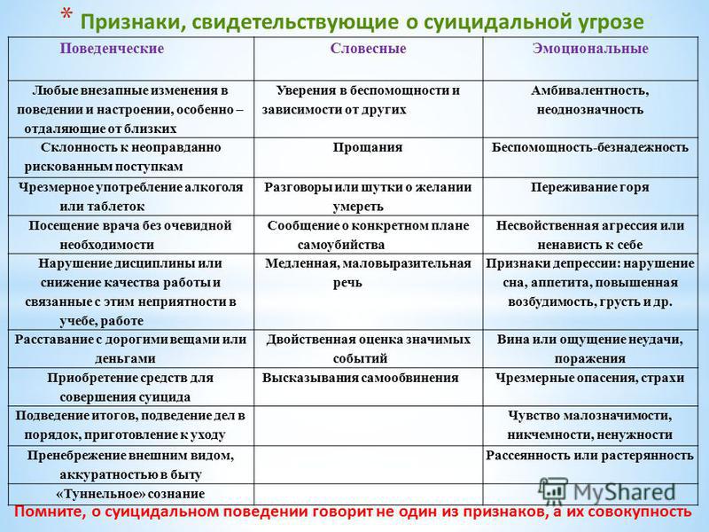 Признаки свидетельствуют. Признаки свидетельствующие о суицидальной угрозе. Эмоциональные признаки свидетельствующие о суицидной угрозе это. Свидетельствующие о суицидальной угрозе это.... Эмоциональные признаки свидетельствующие о суицидальной угрозе тест.