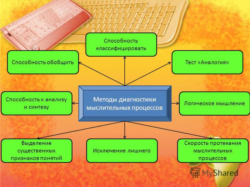 Изучения мышления. Методики диагностики мышления. Методы изучения мышления. Методики исследования мышления. Методы изучения мышления в психологии.