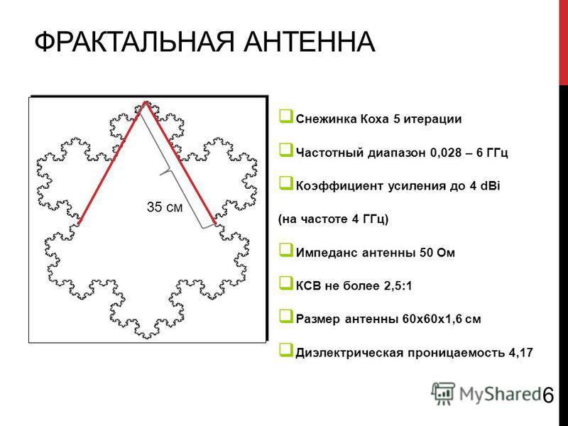 Тест рисунка дерева коха