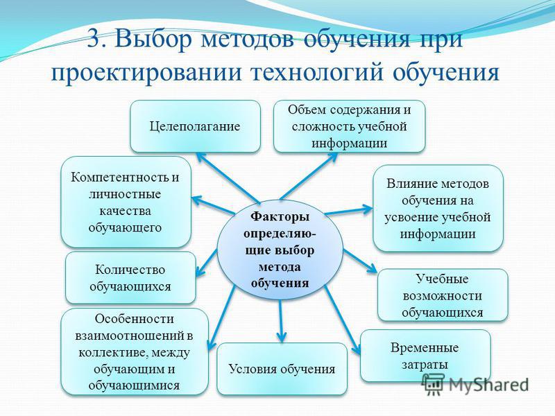 Выбор содержания. Какие факторы определяют выбор методов обучения. Факторы определяющие выбор методов обучения. Какие факторы определяют выбор методов обучения перечислите их. Факторы влияющие на выбор методов обучения.