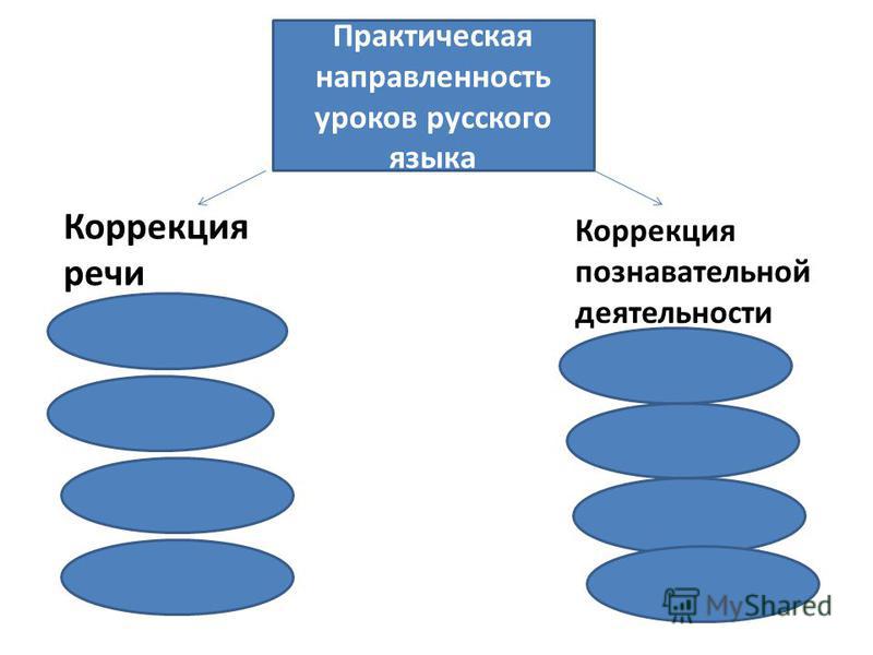 Практическая направленность это в проекте