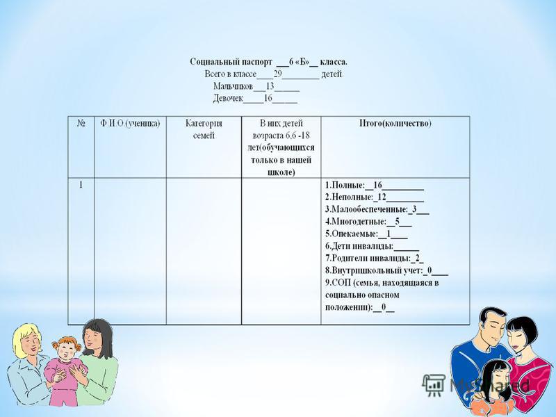 Паспорт класса в школе образец