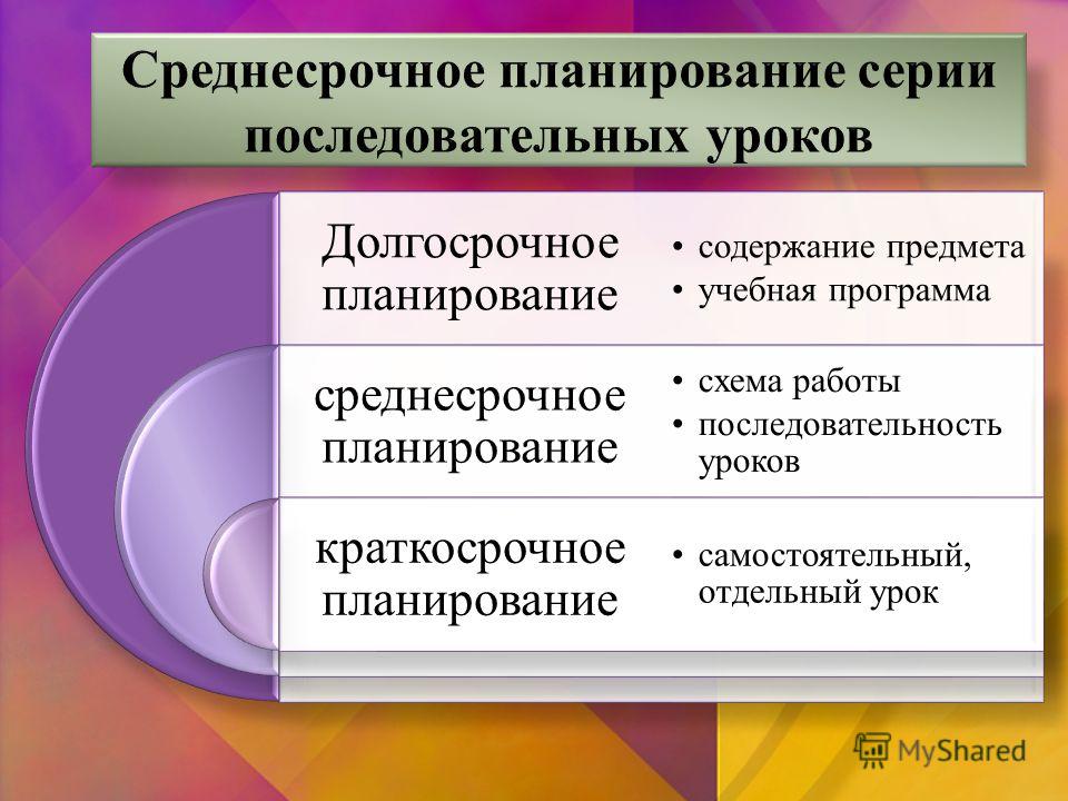 Долгосрочный план среднесрочный план и краткосрочный план