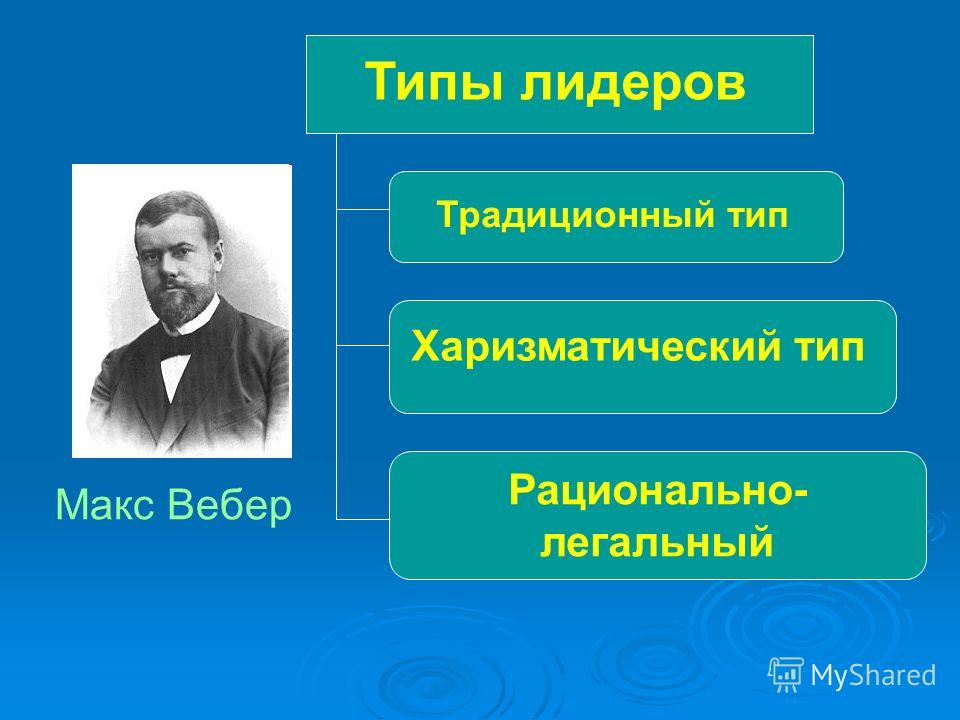 Типы лидеров. Типы лидеров Вебер. Макс Вебер типы лидеров. Макс Вебер лидерство. Макс Вебер типы лидерства.