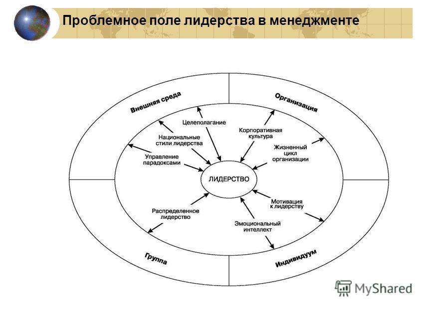 Стиль Управленческой Работы