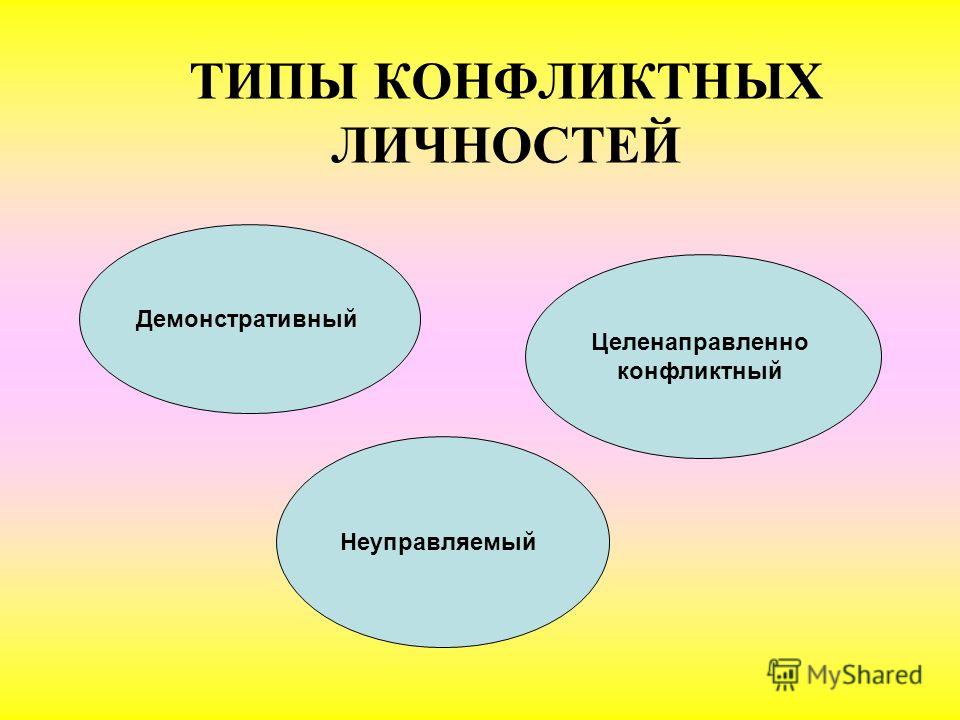 Конфликтная личность. Типы конфликтных личностей. Демонстративный Тип конфликтной личности. Типы личностных конфликтов. Типы личности в конфликте.