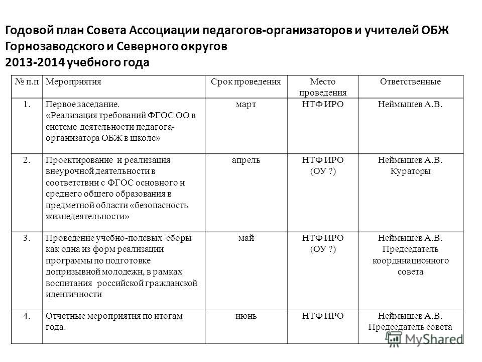 План работы медколледжа