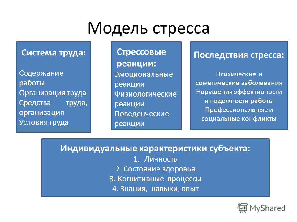 Причина профессионального стресса по мнению рассела