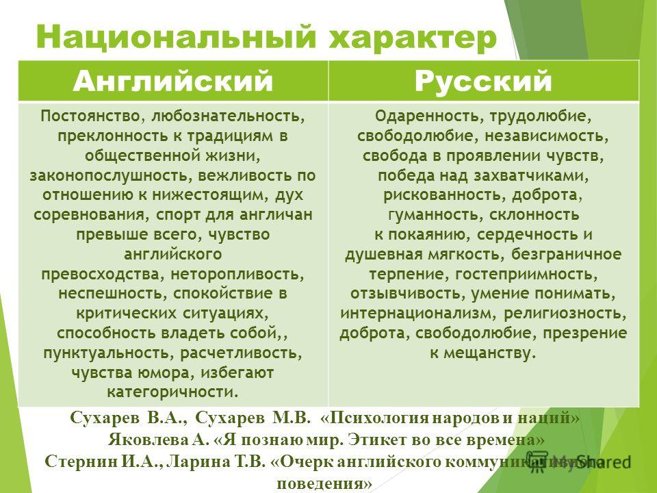 Различия характера. Национальный характер. Черты национального характера. Национальный характер презентация. Национальный характер примеры.