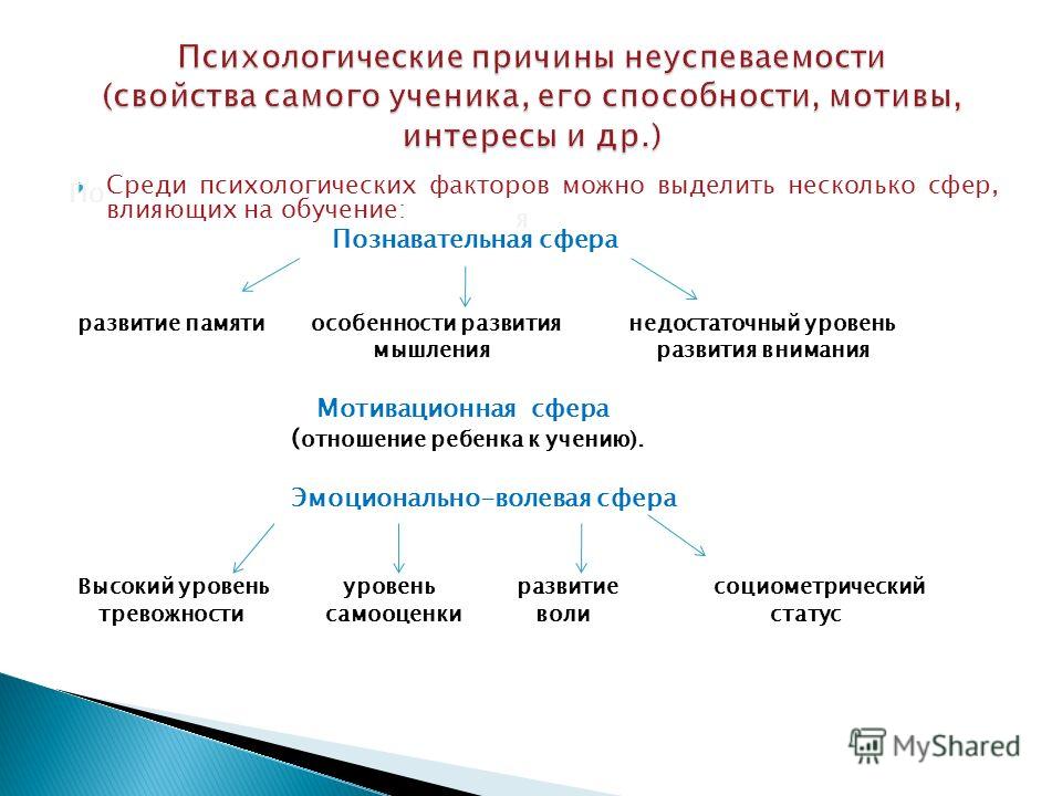 Неуспеваемость как психолого педагогическая проблема презентация