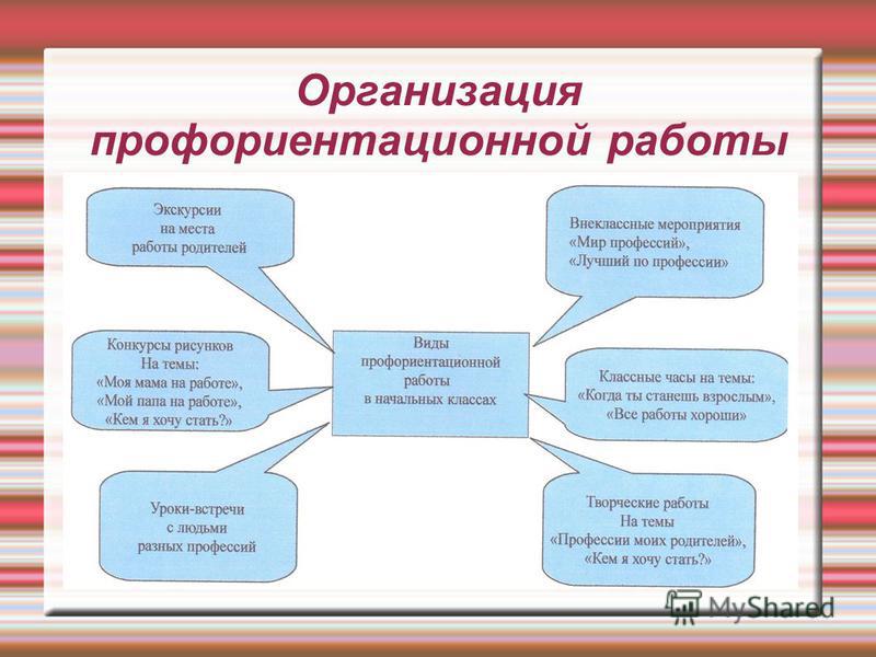 План профориентации в доу