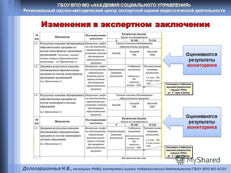 Аттестация психолога информационная карта