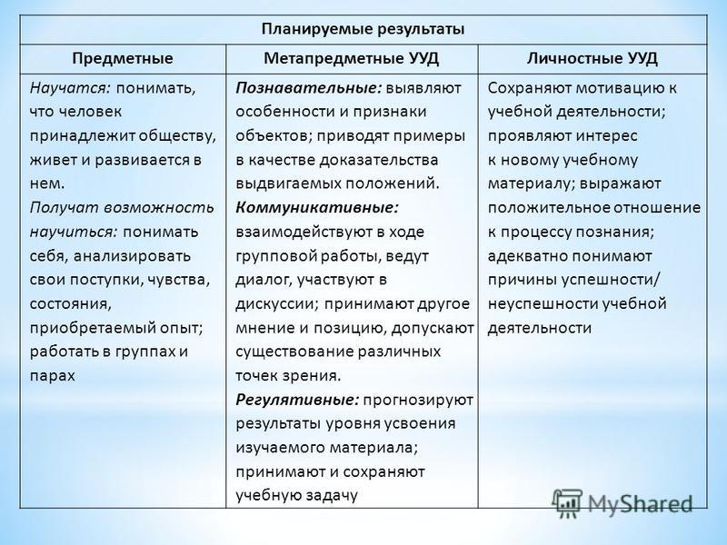 Перечень ууд формируемых на уроке открытия нового знания по теме карта россии