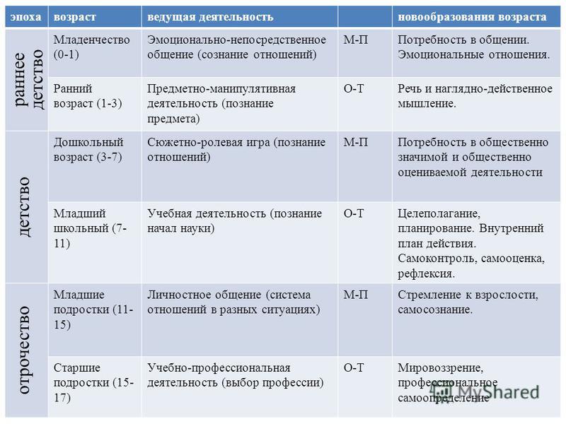 Какой возраст ведущий