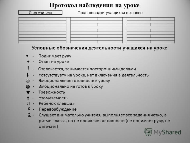 Индивидуальная карта наблюдений за особенностями общения ребенка