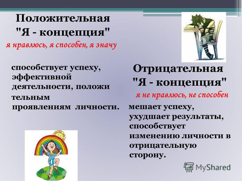 Концепции воспитания личности. Положительная я концепция. Позитивная я концепция. Положительная я концепция пример. Позитивная личностная концепция..