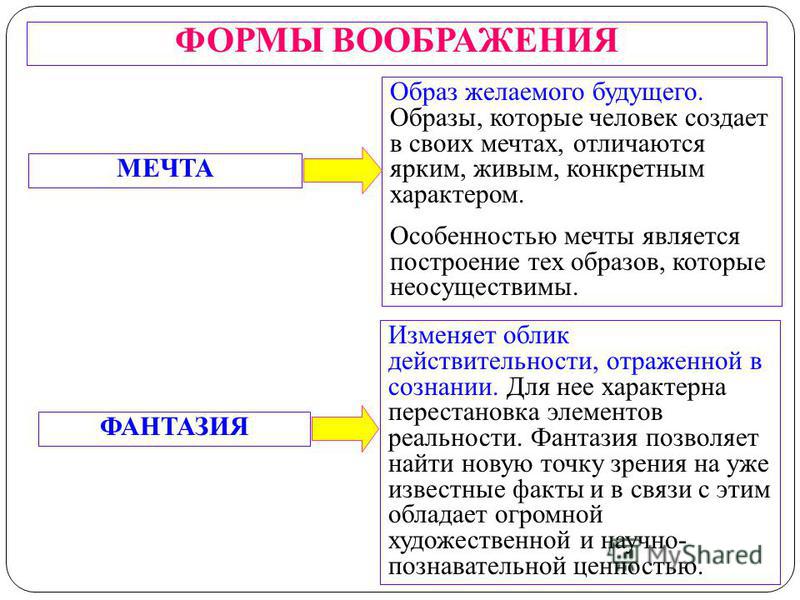 Вид воображения при котором образы создаются на основе описания чертежа схемы символа