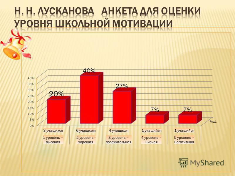 Мотивация лусканова. Лусканова н.г оценка школьной мотивации. Методика оценка школьной мотивации н.г лускановой. Методика оценки уровня школьной мотивации н.г лускановой. Оценка уровня школьной мотивации Лусканова.