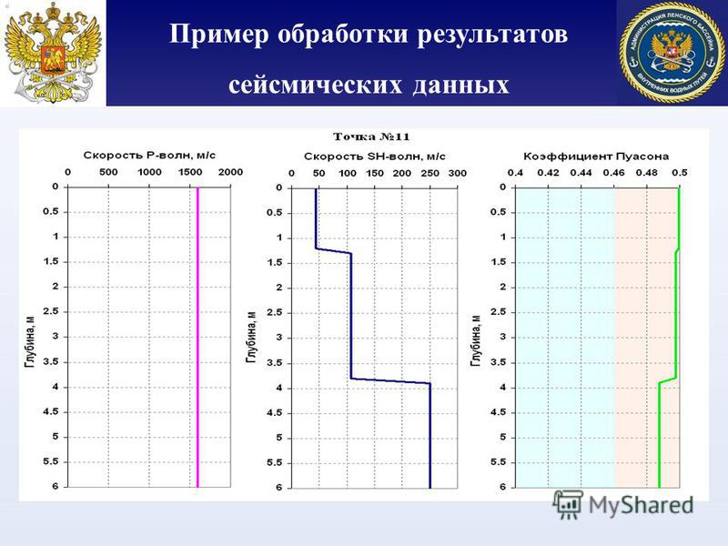 Тест филлипса обработка