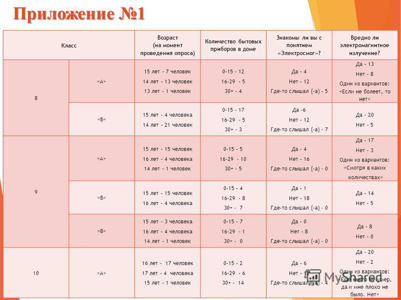 5 класс возраст