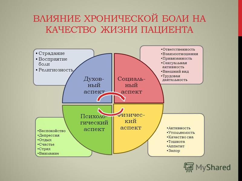 Как улучшить качество жизни. Качество жизни пациента. Факторы влияющие на качество сна человека. Влияние на качество жизни. Факторы влияющие на качество жизни.