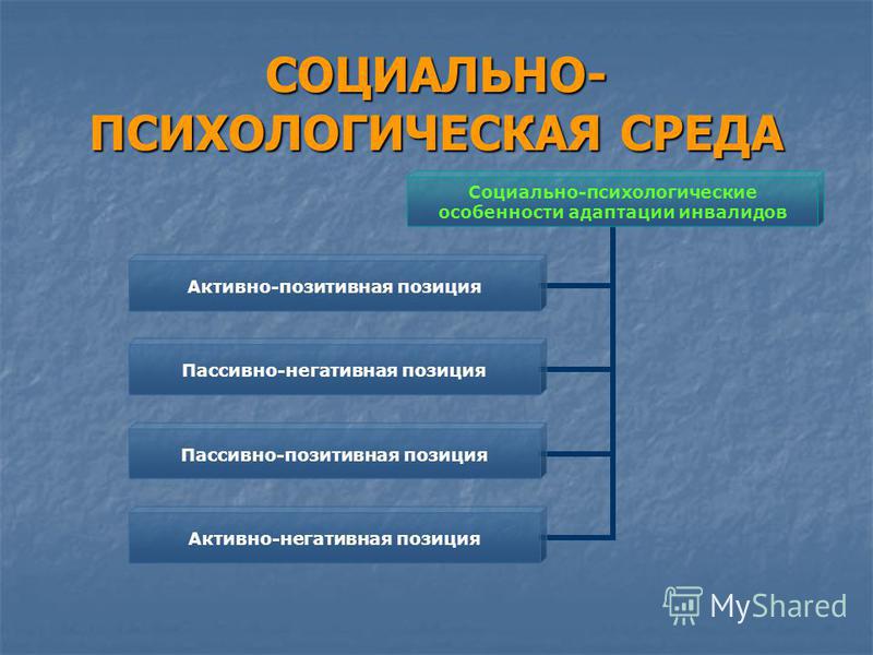 План конспект лекции по социальной психологии