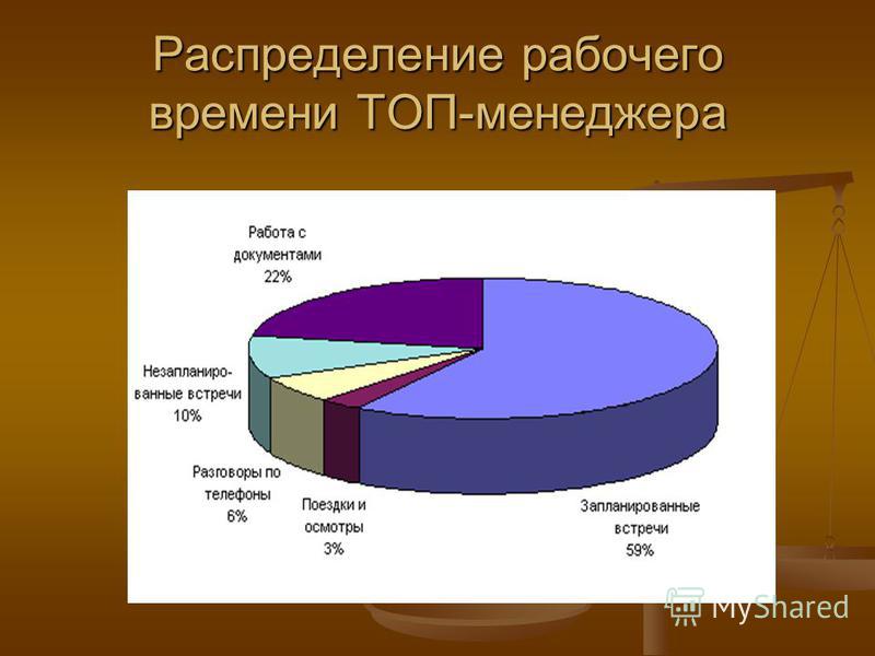 Рабочее время руководителей