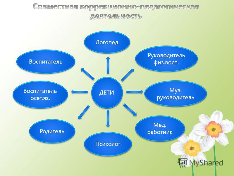 Проект психолога в доу