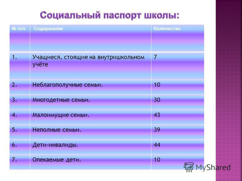 Образец социального. Социальный паспорт школы. Таблица социального паспорта школы. Структура социального паспорта школы. Социальный паспорт школы образец.