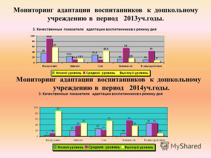 Мониторят как пишется